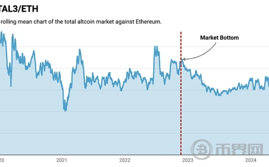 以太坊ETF即将通过、是押注ETH还是搞相关性的山寨币？