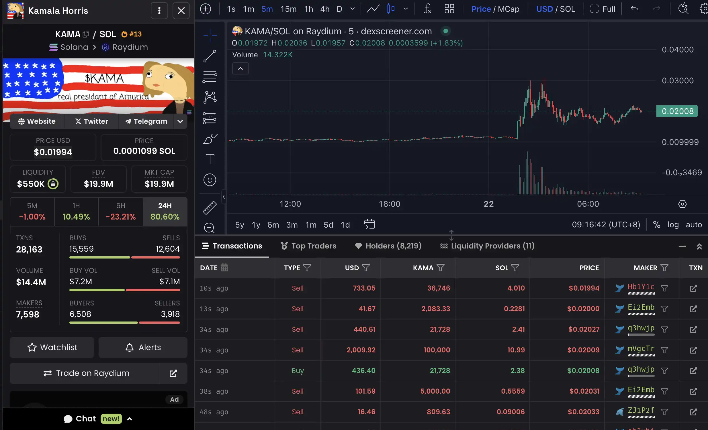 哈里斯接替拜登参加大选，一览值得关注的相关概念币