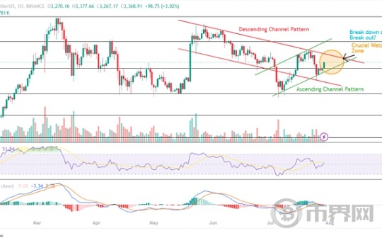 ETH价格将在 8 月份重新测试 4,000 美元还是暴跌至 2,800 美元？