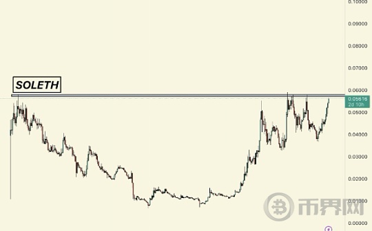Sol复苏、有可能创下历史新高吗？