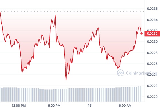 2023年春节前  哪个山寨币会带来10倍回报：LDO、CAKE还是KAS？