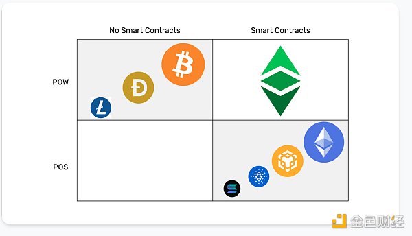 ETC 工作量证明 为什么 ETC 有价值？
