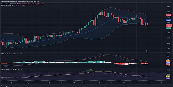 XMR的脱颖而出,我们是否值得入手