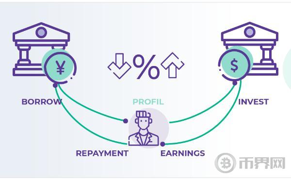 全球瞩目 本周日本央行（BOJ）和美联储（Fed）的利率决议对加密圈影响几何？