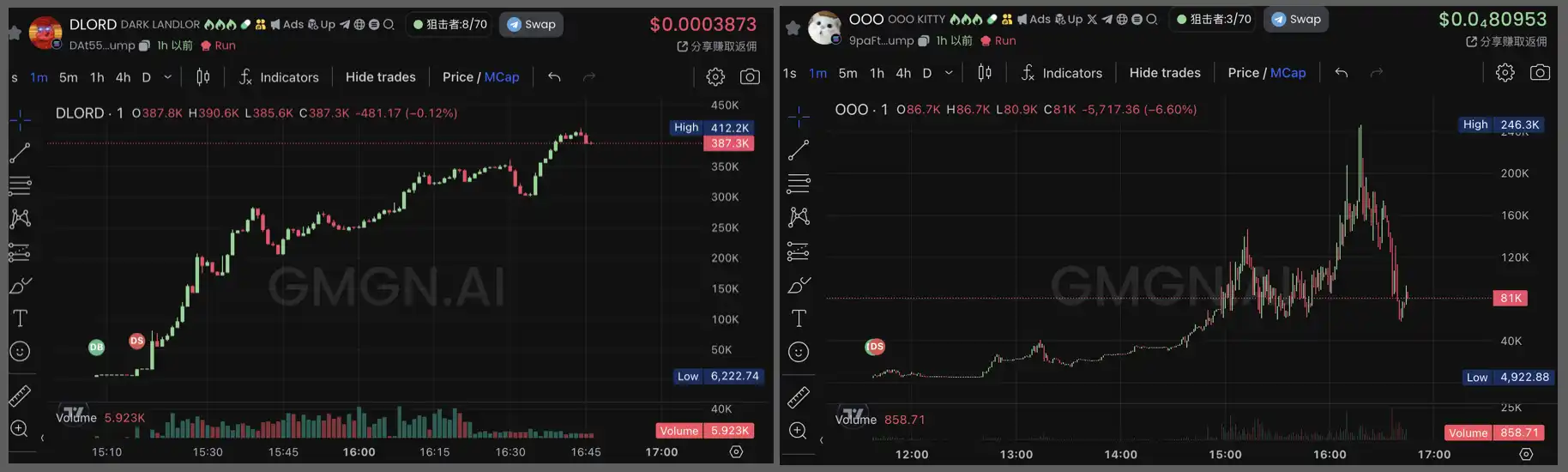 Meme玩家揭秘市场游戏规则：留在牌桌上，抓住机会做个猎手