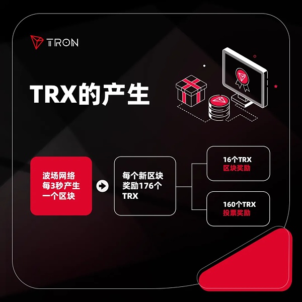 社区科普：TRX的产生