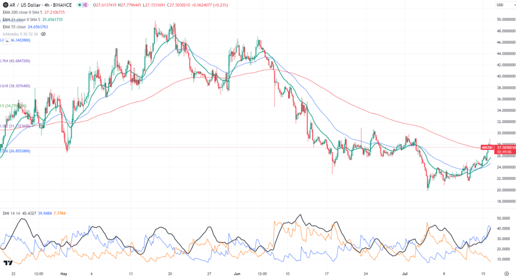 FxWirePro- ARUSD (Chart of the day)