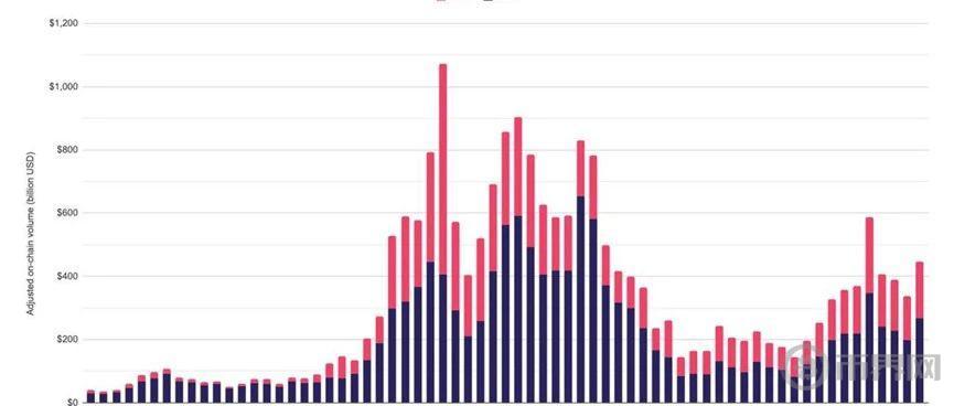 11张图总结七月加密市场：久违的反弹