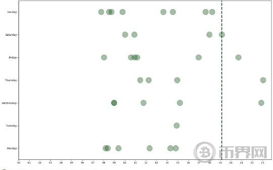请出中本聪迎接新世界-7是一个人还是一个团队