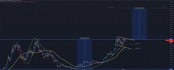 比特币跌至 66000UNI飙升8%,盘整是“正常”牛市的前兆？值得购买的3种100倍加密货币