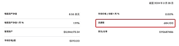 灰度基金时隔一年多再次大笔增持FIL  意味着什么？