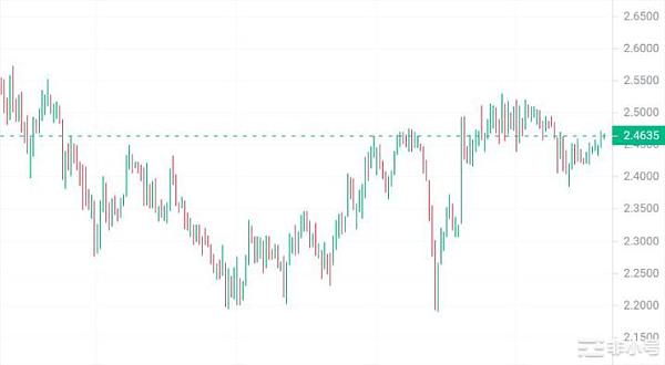 BTC减产已落地   ETC STX有机会爆发20-50倍