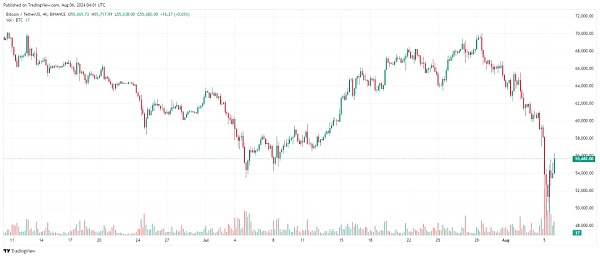 风险和机遇永远并存 BTC SOL 暴力反弹能否持续？这波抄底需要清楚的几个问题