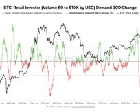 比特币已越过「卢比孔河」，L2 成关注焦点