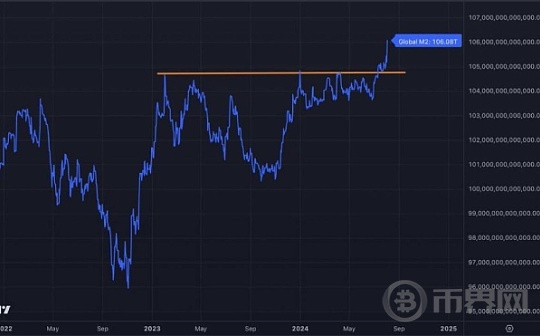 SOL可能不会突破其历史最高水平、高通胀率和低实际交易量、预示着未来可能会崩盘？