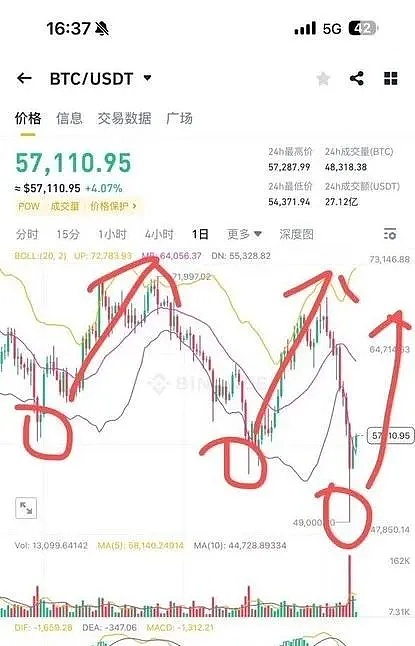 做两手准备：二探 or V反  都在反弹但还是sol赚钱  sats、zec、not将有大涨幅？
