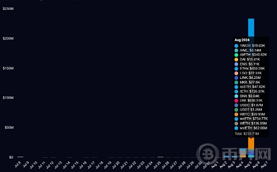 Aave 在 DeFi 方面的成功在市场崩盘期间缓冲了 AAVE 价格——可能进一步上涨吗？
