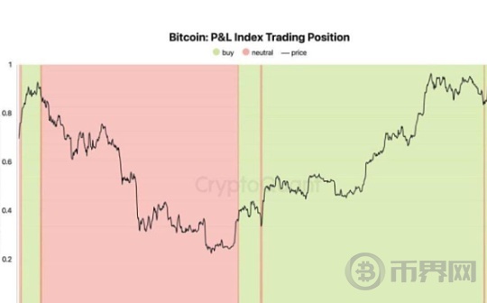 大户都在逢机抄底、跌了就是机会而不是去等更低