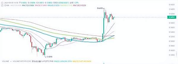 瑞波币（XRP）黎明到来？Ripple胜诉飙升 25%  未来如何发展？
