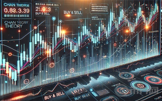 躲过币圈洗盘 用CryptoGPT AI策略 实现十倍收益