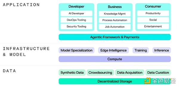 Pantera合伙人：NEAR协议的演进——技术进步、AI立场和热门项目