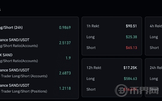 此次模式突破后、SAND 交易者可以期待以下结果