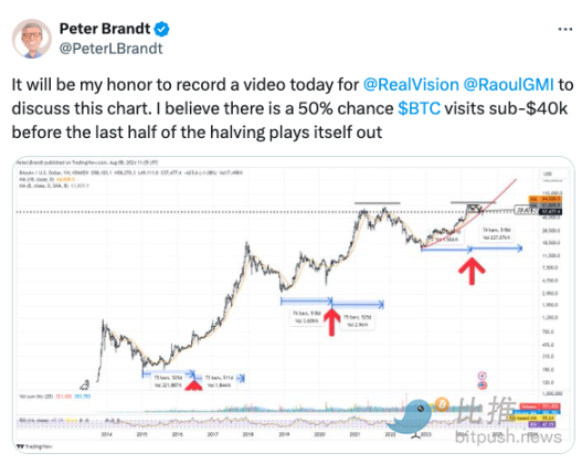 衰退预期被「打脸」，BTC趁势上攻6.2万美元