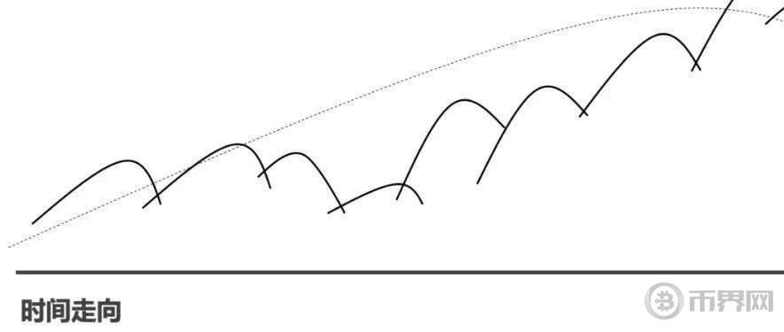做Crypto行业中的“长期主义者’