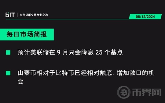 BIT 每日市场简报 08/12 - 这一区间的重大转变即将到来