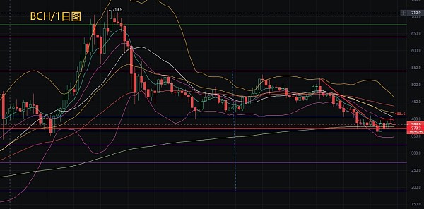 6.29币先生：LTC.BCH.FIL,行情分析LTC.BCH.FIL日内走势分析及操作策略建议