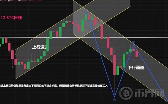 比特币之我见--偏空看法 2024-8-12