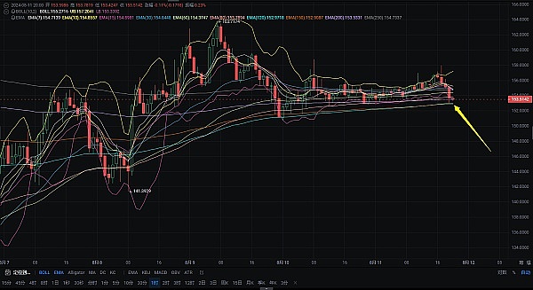 8.11张历辉：回撤就是给到低多进场机会？明日看涨切勿追空 今日SOL低多机会在哪？