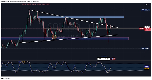SOL 迎来转折点、看多者们对洛杉矶队熊市