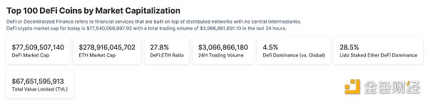 金色Web3.0日报 | 币安将下架XMR、ANT、MULTI等币种 - 金色财经