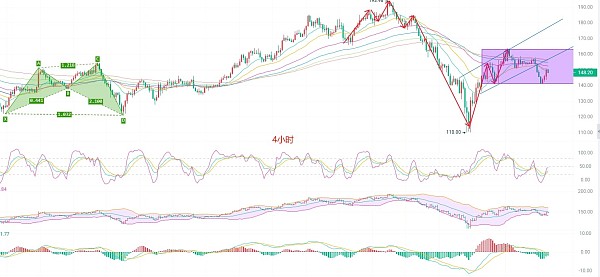 币圈院士：2024.8.12索尔币（SOL）最新行情分析参考