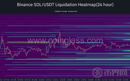 SOL 迎来转折点、看多者们对洛杉矶队熊市