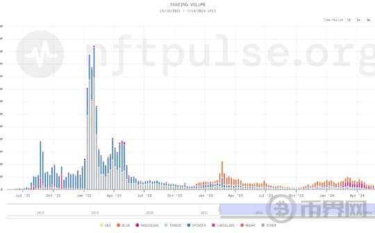 深度解析：Match如何拓宽NFT赛道创新边界   为NFT市场开辟新的可能性