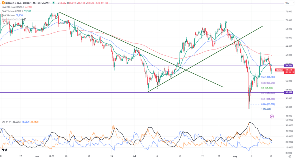 FxWirePro- BTCUSD Daily Outlook
