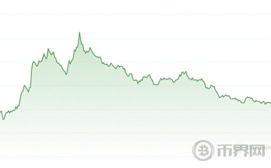 SUI 价格继两个月高点之后、是否会出现新的反弹？