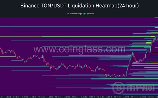 TON 有望进一步上涨？价格能不能攀升到 9 美元？