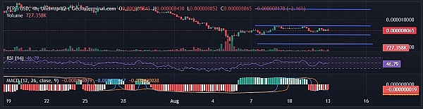 NOT、PEPE的价格有望上涨?需要关注的支撑位
