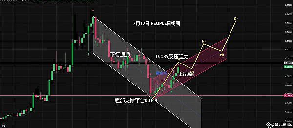 People Near操作策略分析