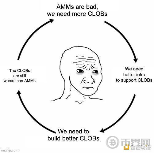 「AMM」 VS 「CLOB」：两种交易模式谁更胜一筹？
