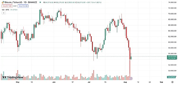 8·5暴跌后   MOG、PEPE、NEIRO等meme币更受巨鲸关注