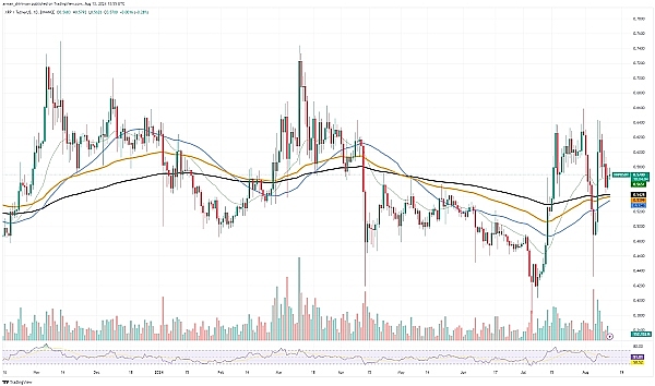 XRP 黄金交叉即将到来、SHIB 牛市：具体时间及方式、SOL 在 150 美元的价格被拒绝了吗？