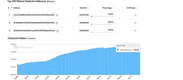LINK上涨 27%、预测价格将达到 50 美元、能否实现？