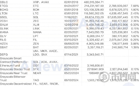 灰度推出基金都是在牛尾、这次也是吗？市场还有没有牛市