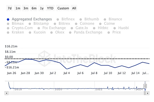 LINK 7天内价格上涨 10%、还能继续突破下去吗