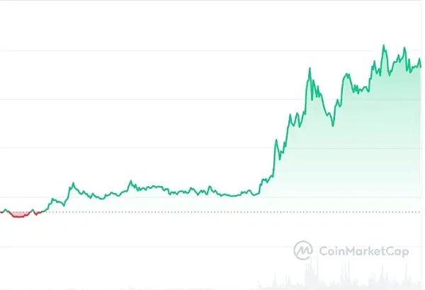 最值得购买的 4种山寨币 – Ton、DOT、INJ、XLM