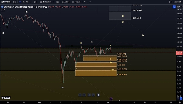 LINK 能达到 23 美元吗？为什么 LINK 的突破似乎比以往任何时候都更近
